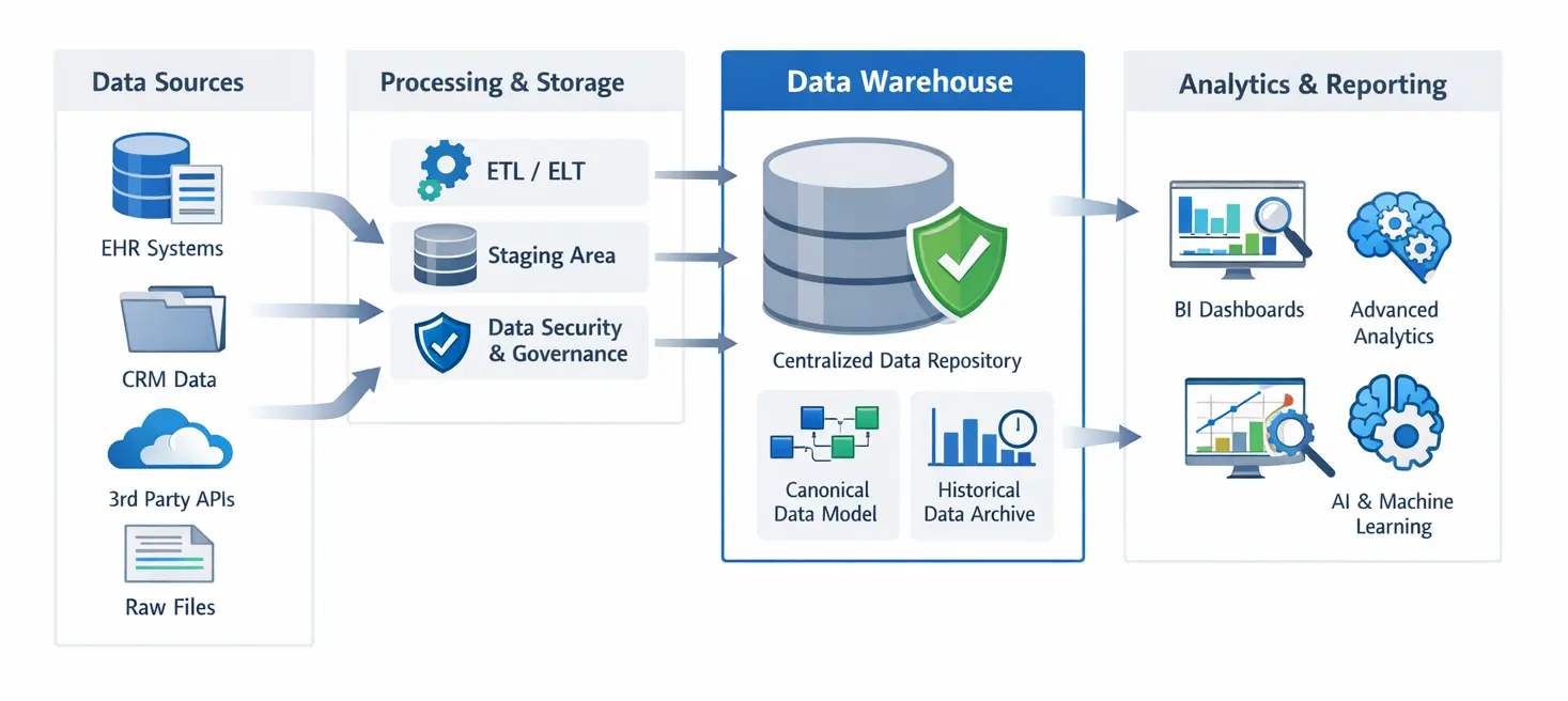 Simple Fractal Data Capabilities